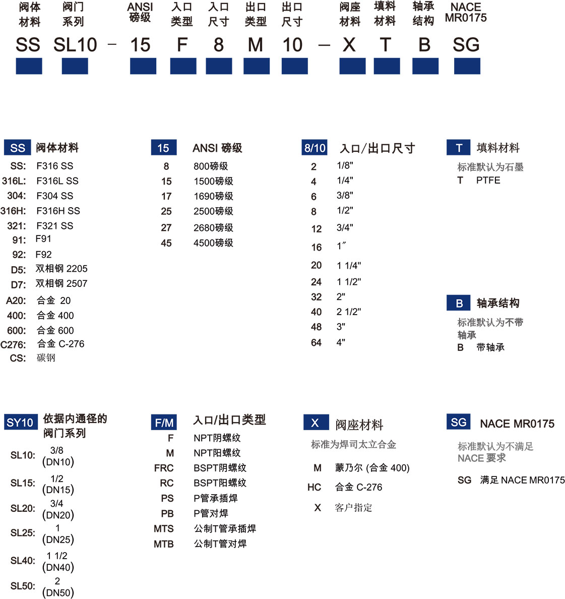 分體(ti) 式鍛鋼Y型截止閥選型說明