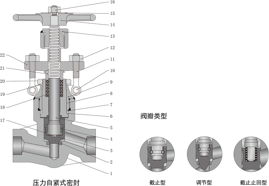 鍛造直通型截止閥結構材料三