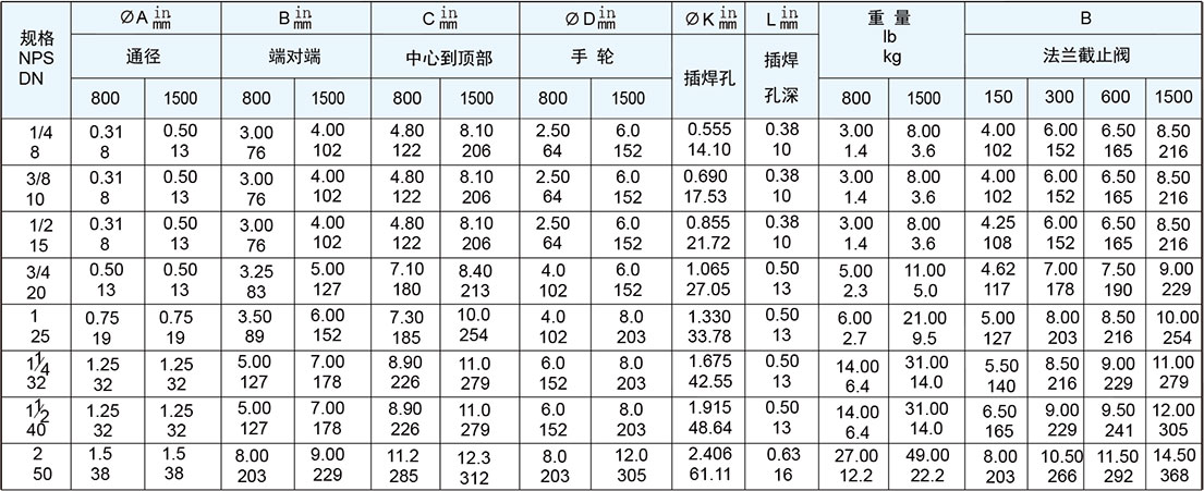 螺栓連接閥帽截止閥尺寸和重量
