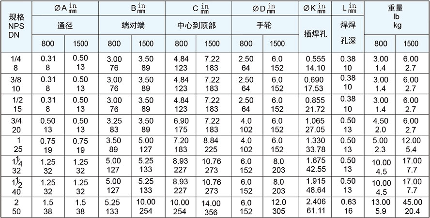 焊接閥毛截止閥尺寸和重量