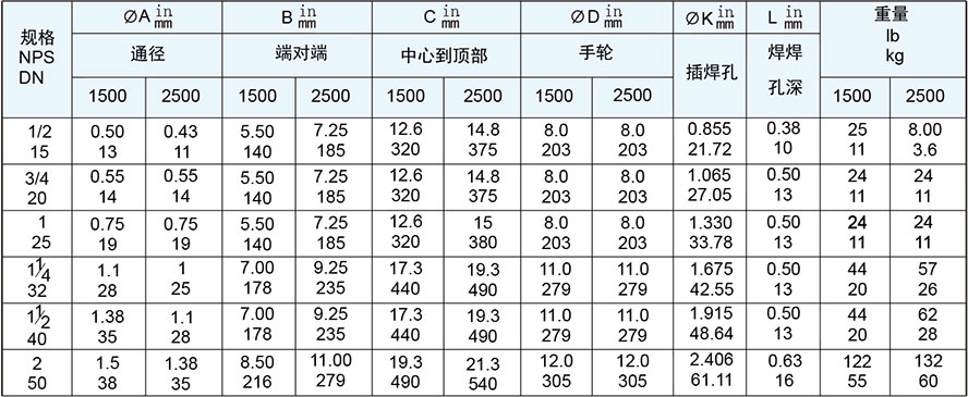 壓力自緊式密封截止閥尺寸和重量