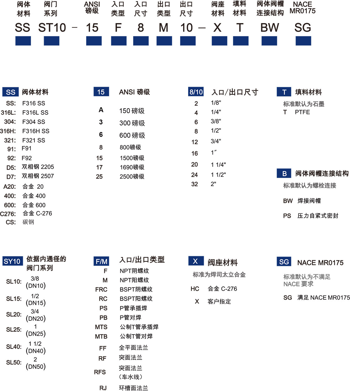 鍛造直通型截止閥選型說明