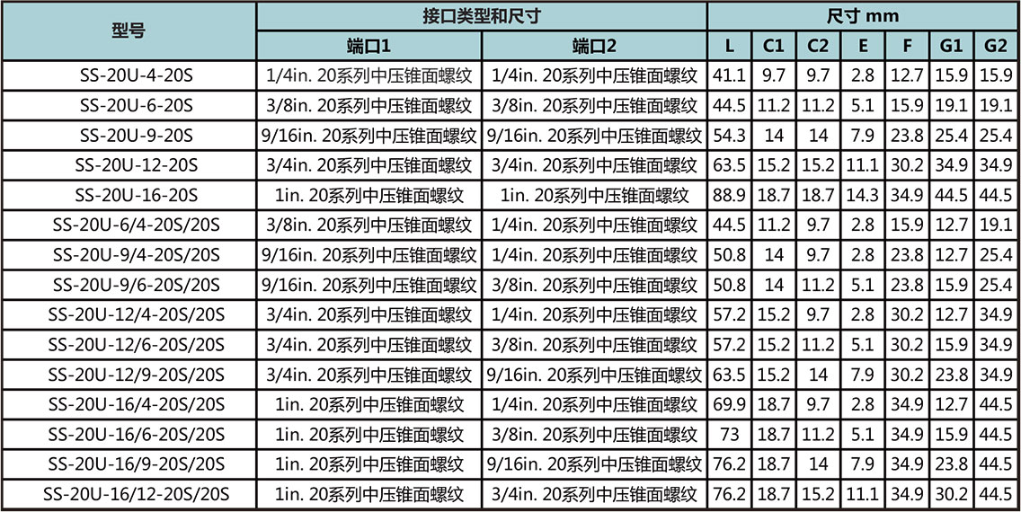 20中壓螺紋直通接頭型號尺寸規格參數表