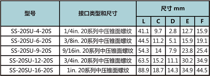 20中壓螺紋滑塊直通接頭型號尺寸規格參數表