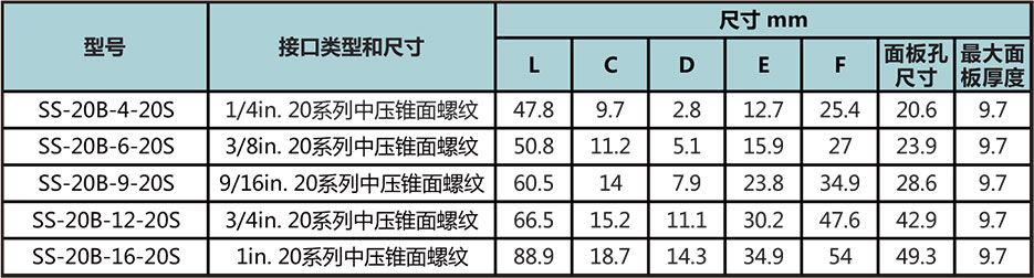 20中壓螺紋穿板直通接頭型號尺寸規格參數表