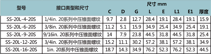 20中壓螺紋彎通接頭型號尺寸規格參數表