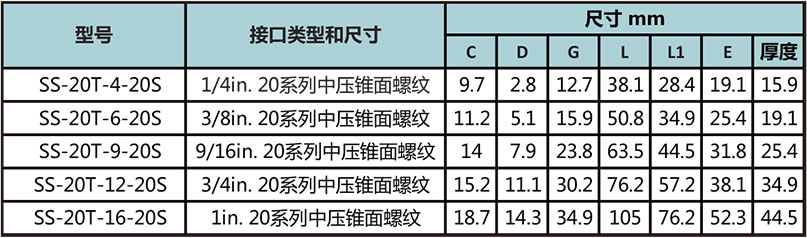 20中壓螺紋三通接頭型號尺寸規格參數表