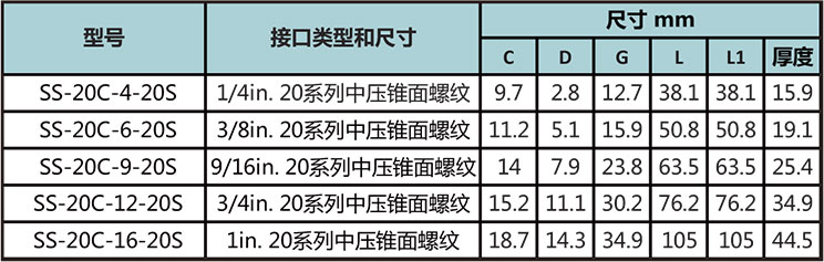 20中壓螺紋四通接頭型號尺寸規格參數表