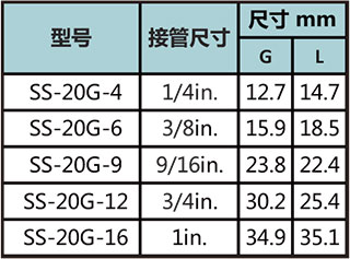 20壓蓋型號尺寸規格參數表