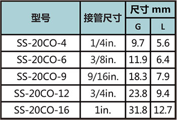 20軸環型號尺寸規格參數表