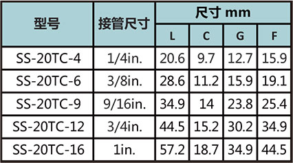 20管帽型號尺寸規格參數表