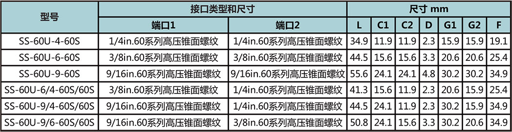 60高壓螺紋直通接頭型號尺寸規格參數表