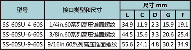 60高壓螺紋滑塊直通接頭型號尺寸規格參數表