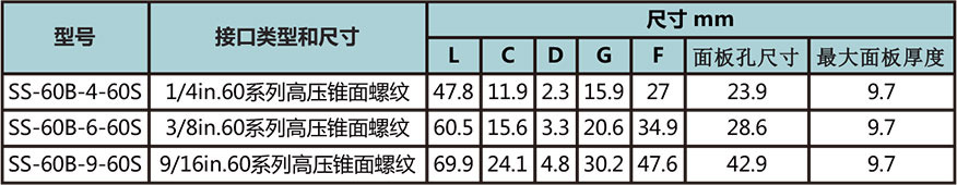 60高壓螺紋穿板直通接頭型號尺寸規格參數表