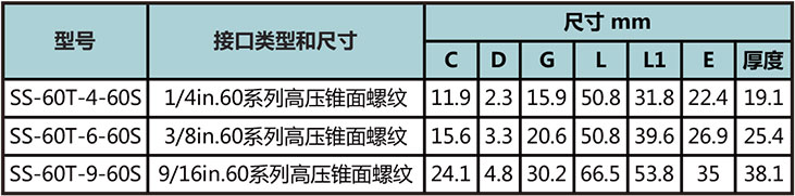 60高壓螺紋三通接頭型號尺寸規格參數表