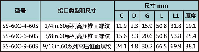 60高壓螺紋四通接頭型號尺寸規格參數表