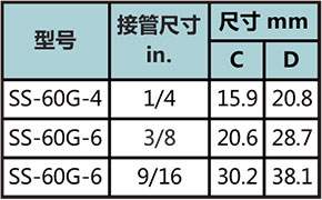 60壓蓋型號尺寸規格參數表