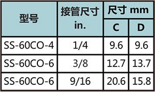 60軸環型號尺寸規格參數表