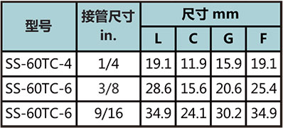 60管帽型號尺寸規格參數表