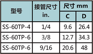 60堵頭型號尺寸規格參數表