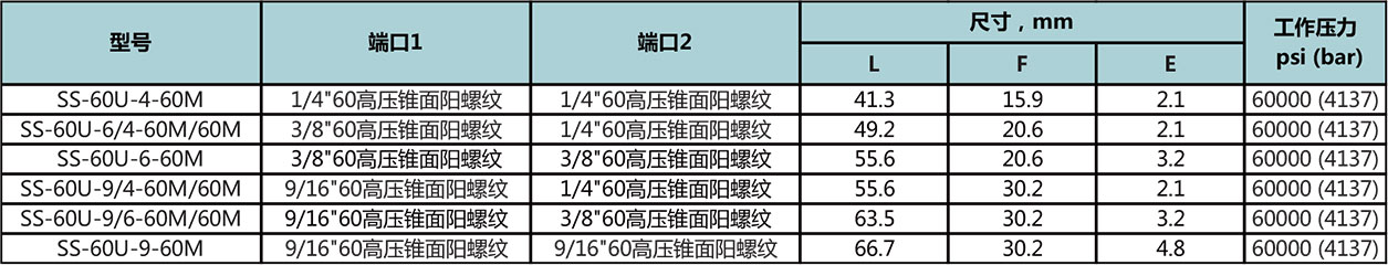 60高壓錐麵陽螺紋-60高壓錐麵陽螺紋型號尺寸規格參數表