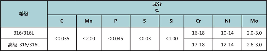 T20係列中壓不鏽鋼管材料參數