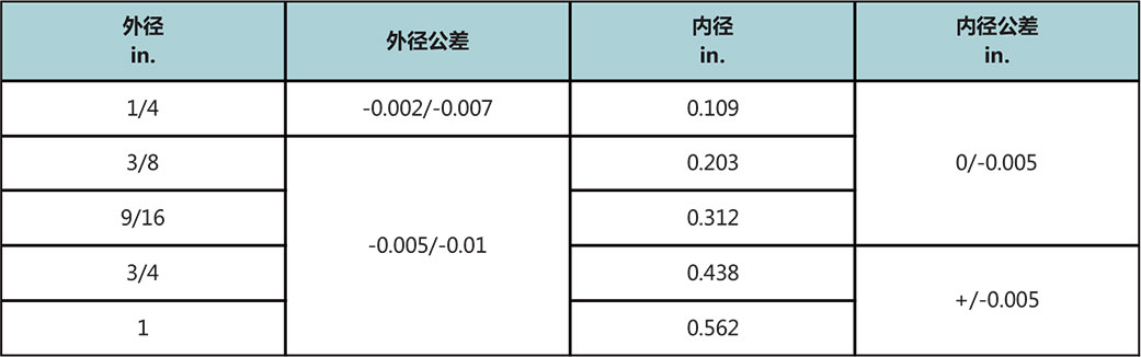T20係列中壓不鏽鋼管尺寸公差