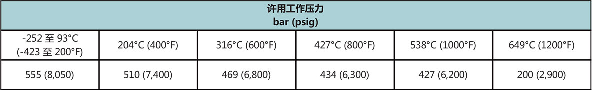 T20係列中壓不鏽鋼管溫度壓力二