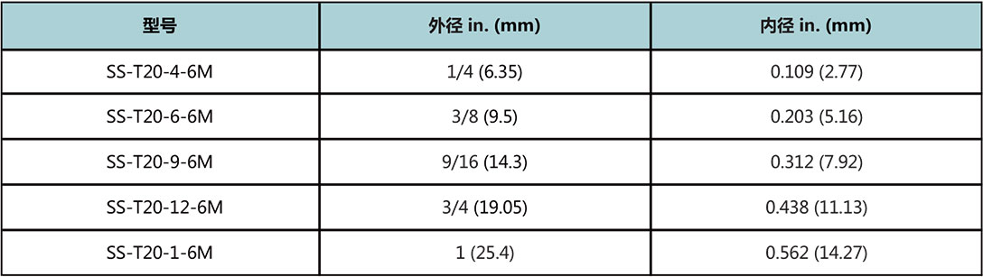 T20係列中壓不鏽鋼管型號尺寸