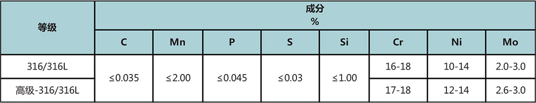 T60係列高壓不鏽鋼管材料參數