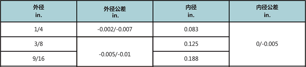 T60係列高壓不鏽鋼管尺寸公差
