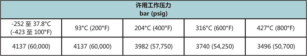 T60係列高壓不鏽鋼管溫度壓力一