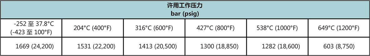T60係列高壓不鏽鋼管溫度壓力二