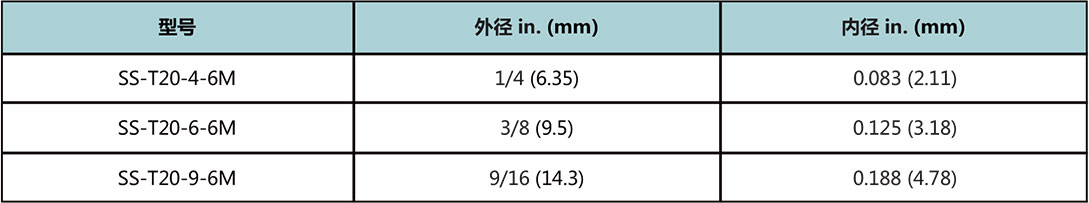 T60係列高壓不鏽鋼管型號尺寸