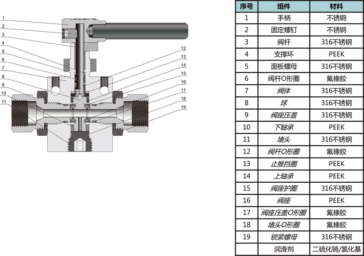 中高壓球閥結構材料