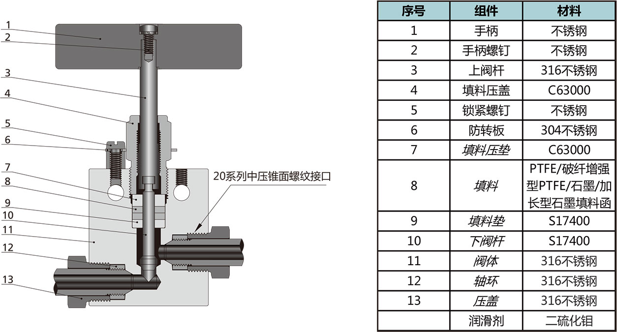 20N係列針閥結構材料