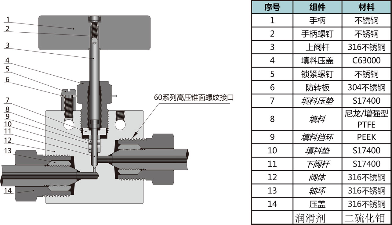 60N係列針閥結構材料
