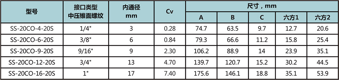 20CO係列硬密封單向閥型號尺寸規格參數表