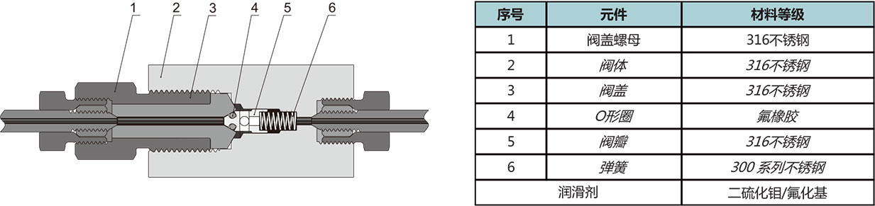 60CV係列軟密封單向閥結構材料