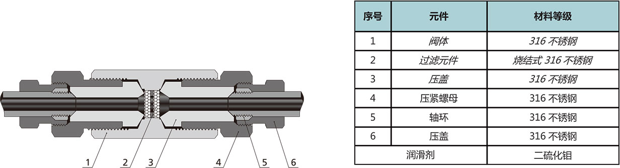 60F1係列雙圓盤式過濾器結構材料