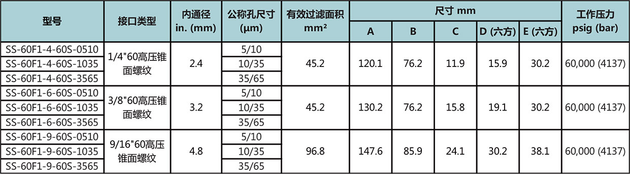 60F1係列雙圓盤式過濾器型號尺寸規格參數表