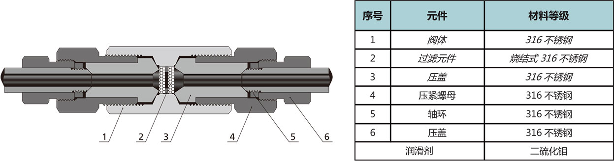 20F1係列雙圓盤式過濾器結構材料