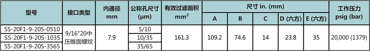 20F1係列雙圓盤式過濾器型號尺寸規格參數表