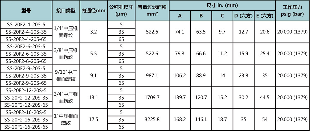 20F2係列杯型過濾器型號尺寸規格參數表