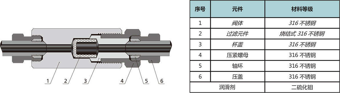 60F2係列杯型過濾器結構材料