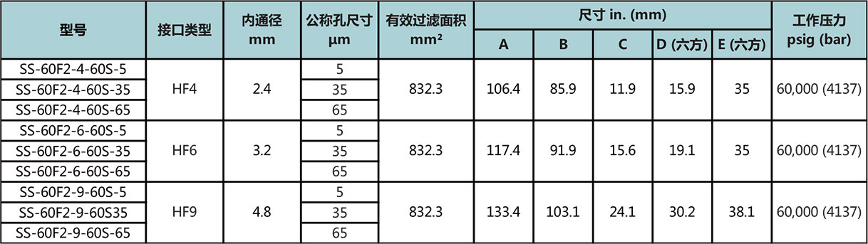 60F2係列杯型過濾器型號尺寸規格參數表