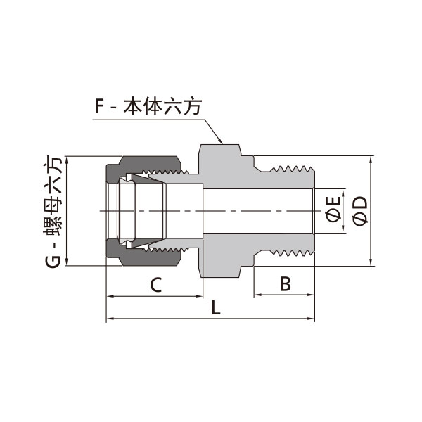 英製卡套轉ISO平行外螺紋直通（外螺紋根部複合墊片密封）