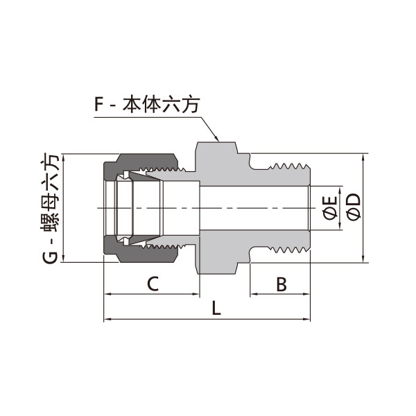 公製卡套轉ISO平行外螺紋直通（外螺紋根部墊片或O型圈密封）