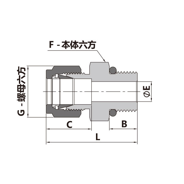 卡套轉公製外螺紋直通（外螺紋根部O型圈密封）