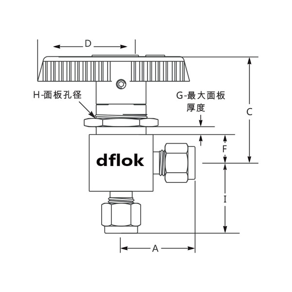 角型球閥